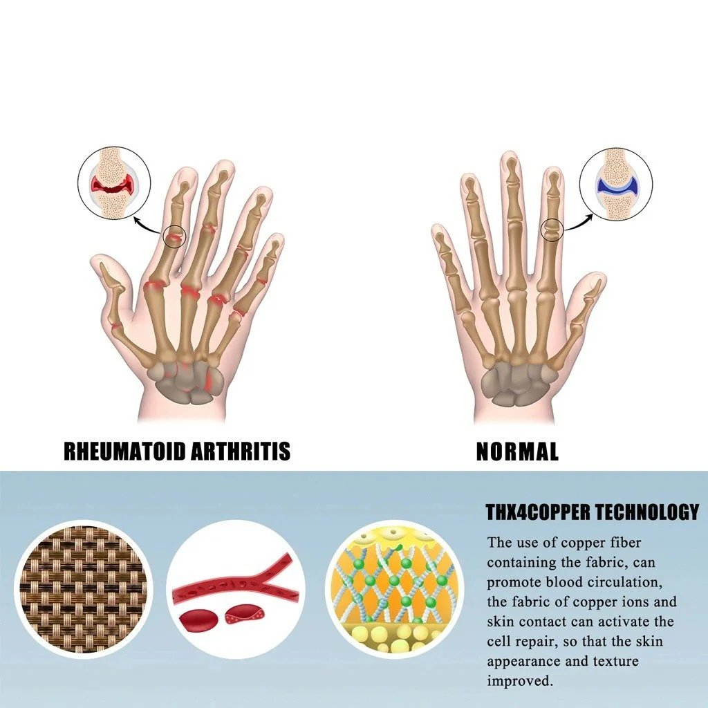 Astra Compression Gloves | Soft Cotton-Spandex for Arthritis Pain Relief 3