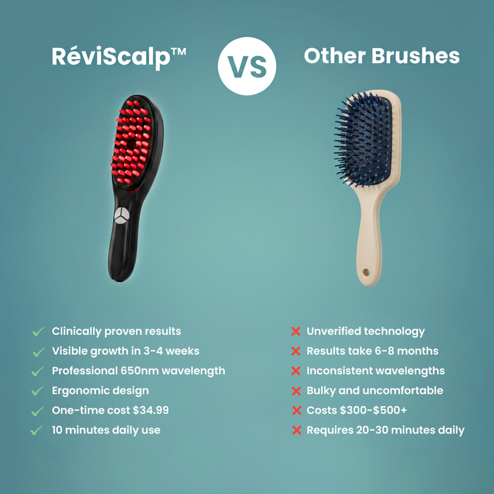 RaviScalp Hair Regrowth Solution | Natural Ingredients, Non-Invasive Hair Loss Treatment for Men &amp; Women 3