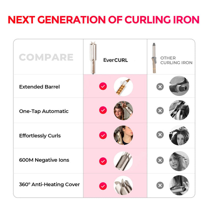 Vela Curling Iron | Smart Anti-Tangling Technology, Negative Ion Finish 6