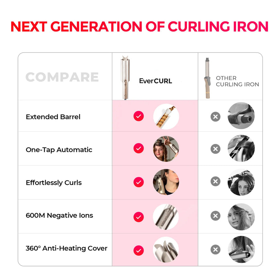 Vera EverCurl Hair Styler | Professional Anti-Tangle Technology, 3 Heat Levels, Compact Design 6