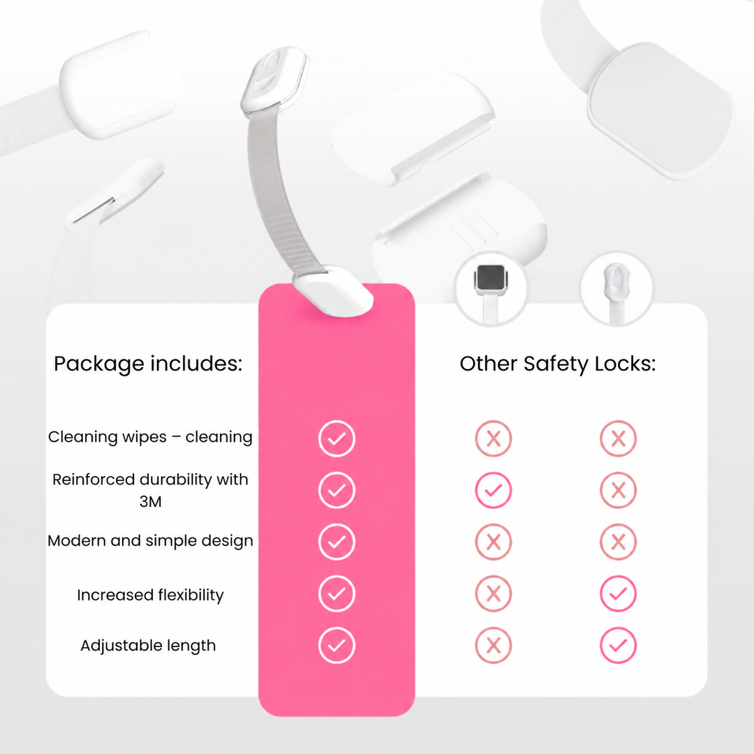 White strap lock with a chart of adhesive, flexibility, and adjustable-length features