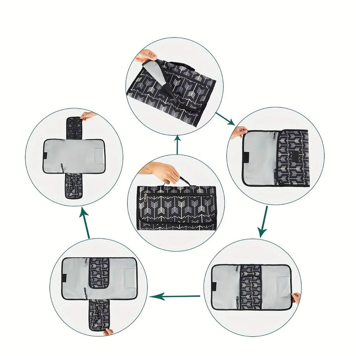 Step-by-step diagram showing the arrow-print changing mat folding into a handled pouch.