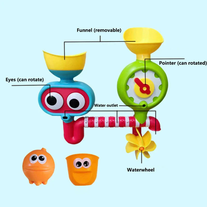 Labeled bath toy diagram showing removable funnels, rotating eyes, a movable pointer, and a waterwheel