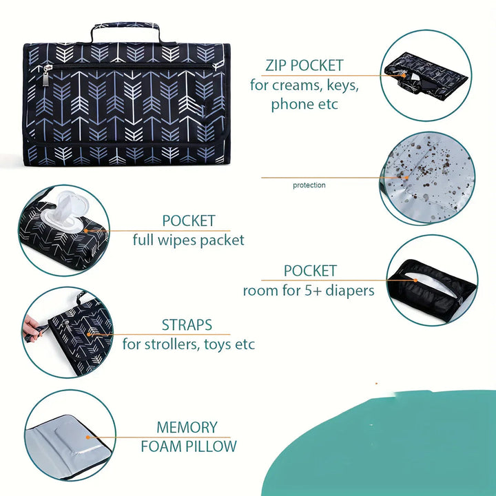 Changing mat feature diagram showing a zip pocket, wipes pocket, diaper storage, straps, and headrest.