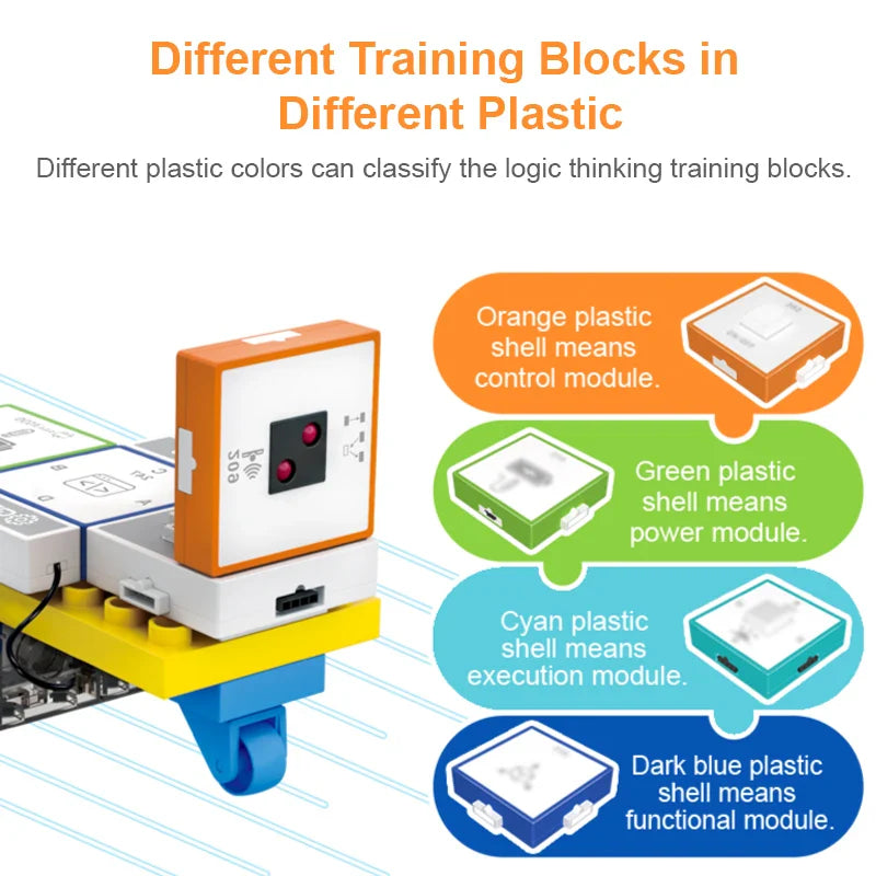 Color-coded control, power, execution, and function modules beside a building-block robot