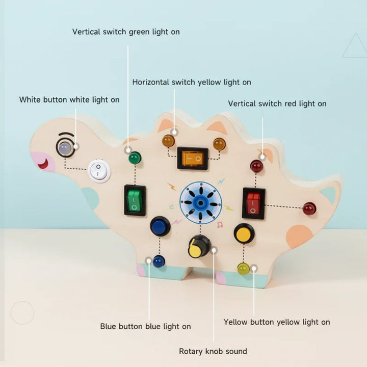 Dinosaur activity board diagram labeling switches, buttons, LED lights, and a rotary knob