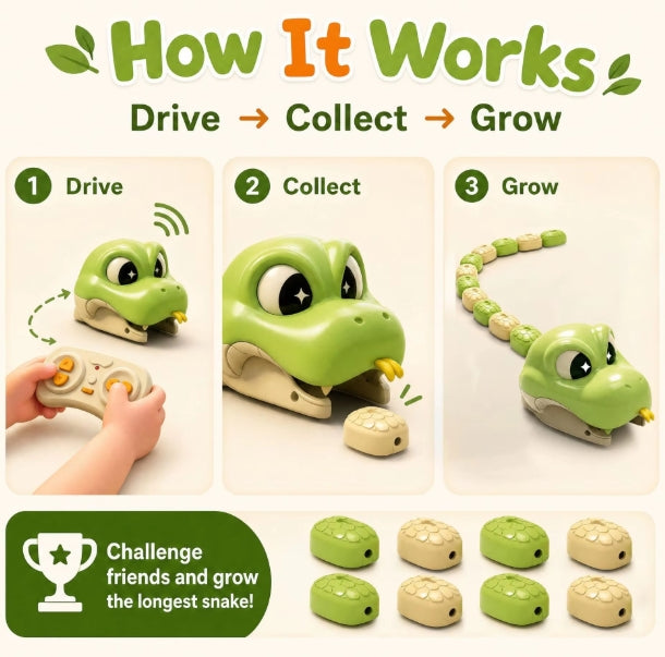 Three-step guide showing how to drive the snake, collect body segments, and extend its length