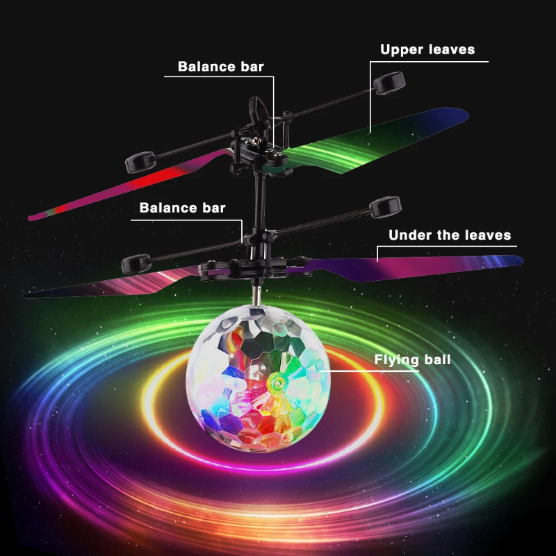 Flying-ball diagram labeling rotor blades, balance bars, and the ball body