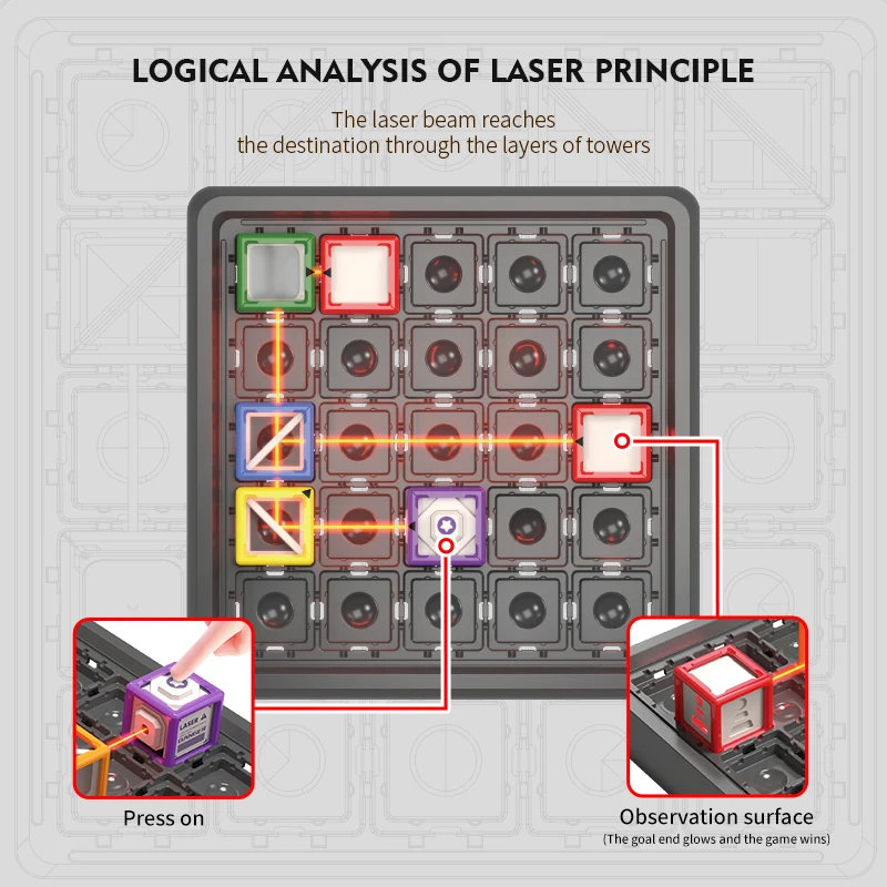 Top-down diagram showing a laser route from the purple emitter to a red target.