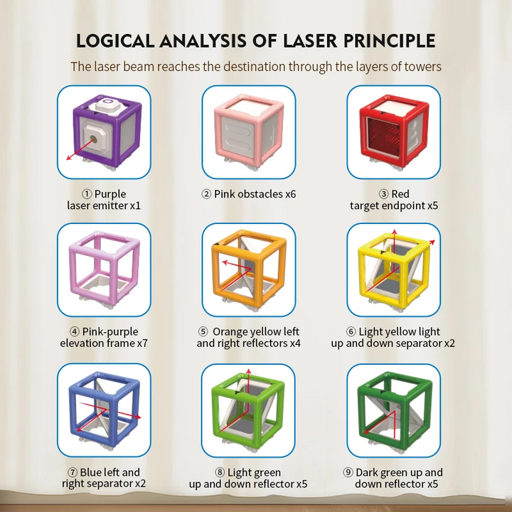 Guide showing the colored laser maze pieces, their quantities, and their different functions.