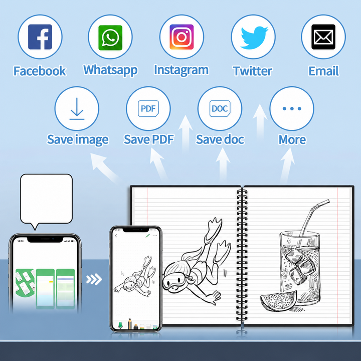 Graphic showing notebook drawings scanned to a phone with digital saving and sharing options