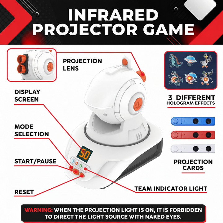 Labeled projector diagram showing controls, projection lens, and three projection cards.