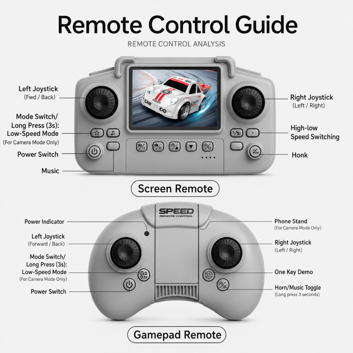 Guide to the buttons and joysticks on the screen remote and gamepad-style remote