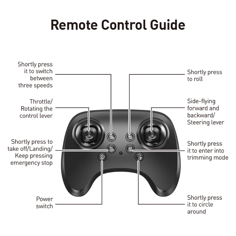 Labeled guide to the RC plane controller&