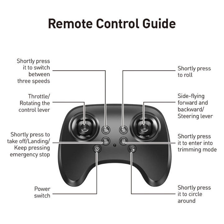 Labeled guide to the RC plane controller&
