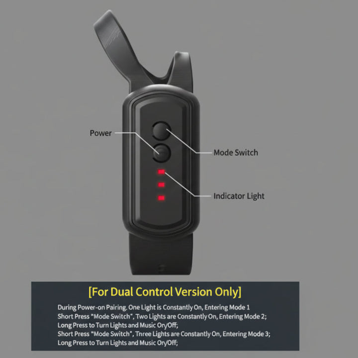 Wearable gesture controller with power, mode switch, and indicator light labels.