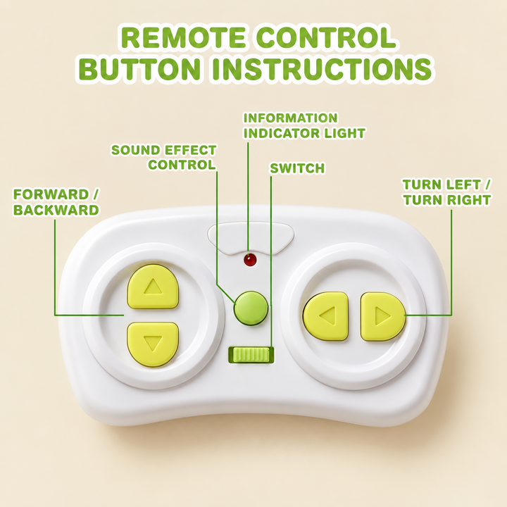 Wireless remote diagram labeling forward, reverse, left, right, sound, indicator light, and power controls