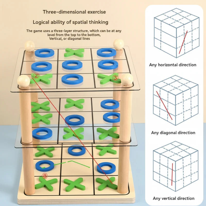 Three-level tic-tac-toe board with diagrams of horizontal, vertical, and diagonal winning lines