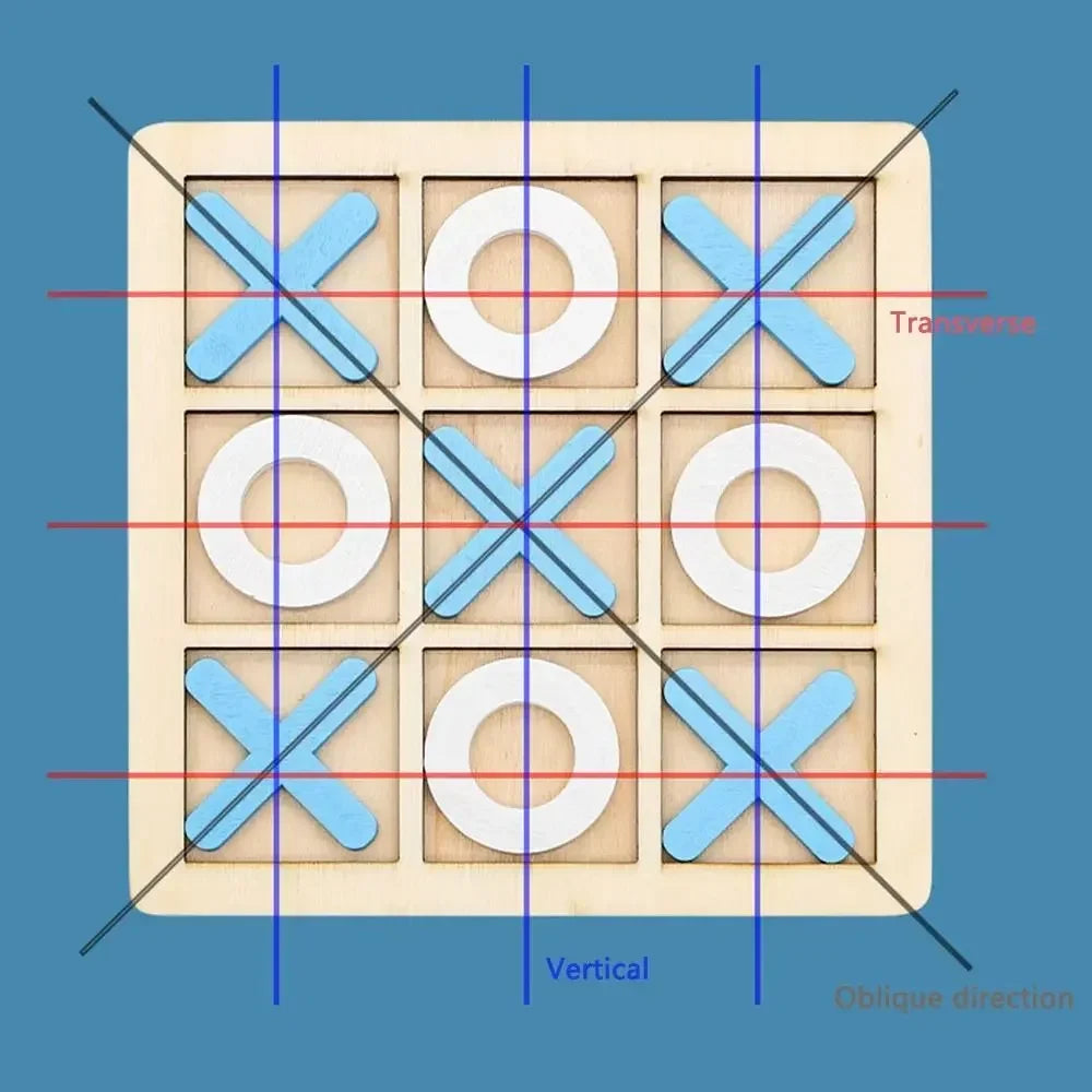 Wooden tic-tac-toe board with blue Xs, white Os, and lines marking three-in-a-row directions