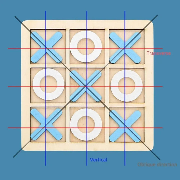 Wooden tic-tac-toe board with blue Xs, white Os, and lines marking three-in-a-row directions