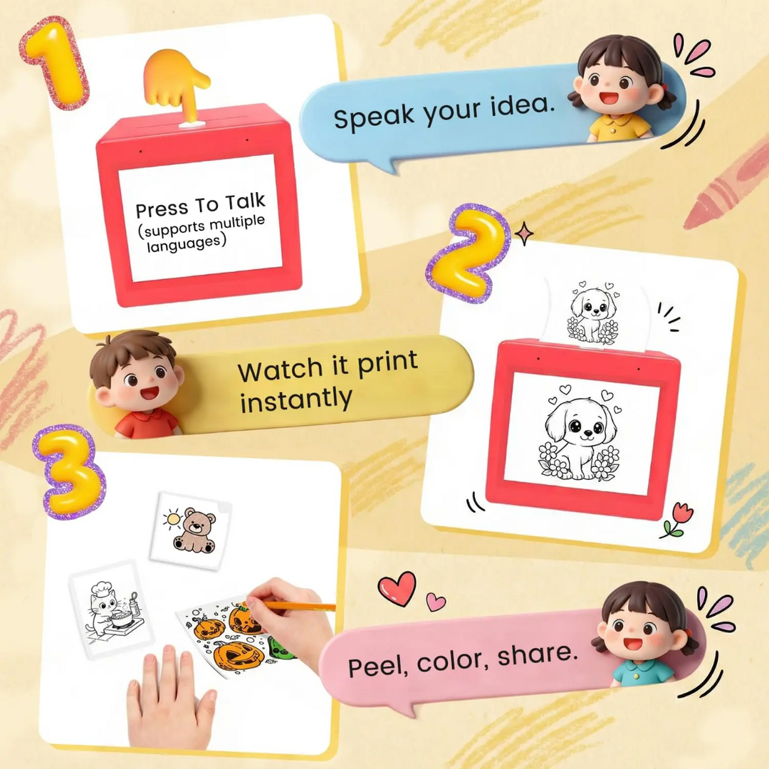 Illustrated steps for speaking an idea, printing a design, and using the resulting stickers